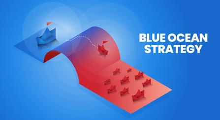 Business Innovation Blue Ocean Strategy in Business course image